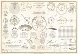 1914 Drioux Cosmographic and Solar System Chart