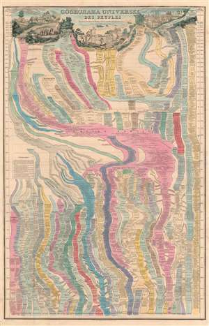 1852 Clérot Universal Human History Timeline Chart