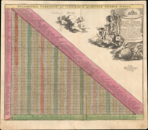 1710 Funck / Homann Table of Distances in Europe