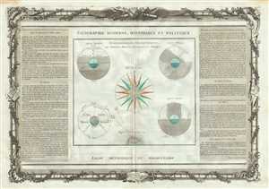 1786 Desnos and de la Tour Map or Chart of Geometric Models