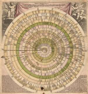 1745 Weigel Historical Chart of European Reigns with Volvelle