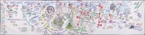 2008 Hand-Drawn Mural Illustrating Engelbart's Co-Evolution Hypothesis