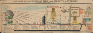 1900 Booth Christian Eschatological Doomsday Broadside