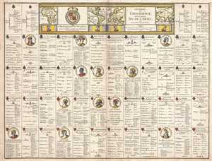 1669 Du Val Uncut Complete Set of Geographic Playing Cards of the World