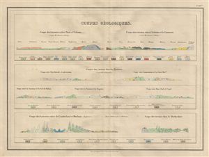 1837 Malte-Brun Map or Chart showing Geological Sections