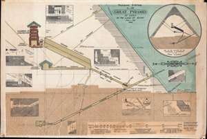 1910 Edgar Pyramidological Study of the Great Pyramid of Giza