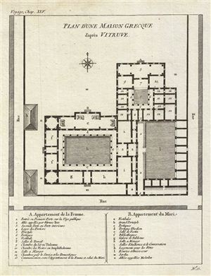 1791 Bocage Plan of an Ancient Greek House, according to Vitruvius