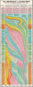 1949 John Sparks Infographic Chart or Histomap of Evolution