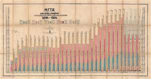 1924 Hungarian River and Sea Shipping Company Chart Illustrating the Fleet