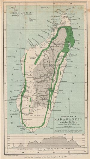 1879 Johnston Map of Madagascar