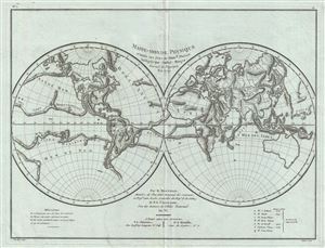 1779 Pallas and Mentelle Map of the Physical World