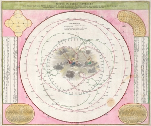 1742 Doppelmayr Celestial Chart of the Orbits of Mercury and Venus