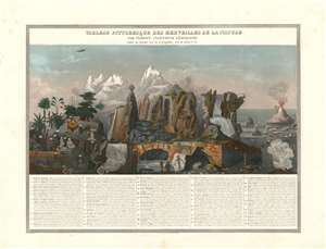 1840 Perrot Comparative Chart of the Marvels of Nature - amazing color!