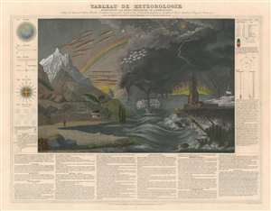 1844 Perrot Chart or Map of Weather Phenomena