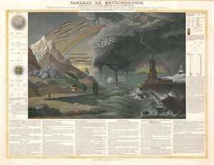 1844 Perrot Chart or Map of Weather Phenomena