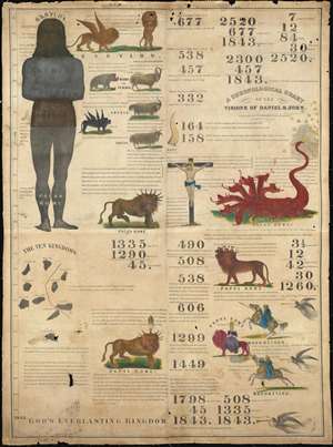 1843 Hines Millerite (Adventist) Chronology of the Apocolypse