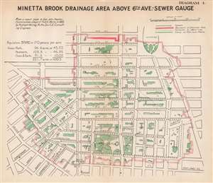 1889 Hering Map of the Greenwich Village, New York City