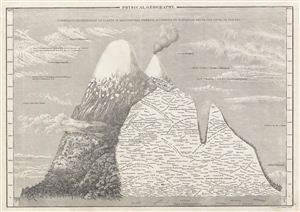 1840 Black and Hall Map of the Mountains & Plants of America