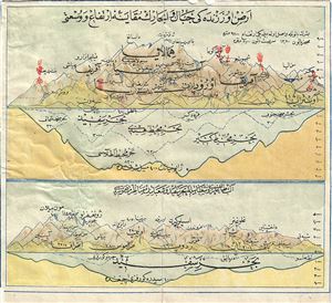 1840 Century Arabic Comparative Map or Chart of the World's Mountains