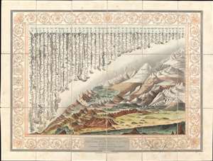 1824 Smith Chart of the World's Mountains and Rivers