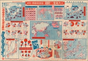 1934 Shogakukan Pictorial Map of the World, Relative National Power