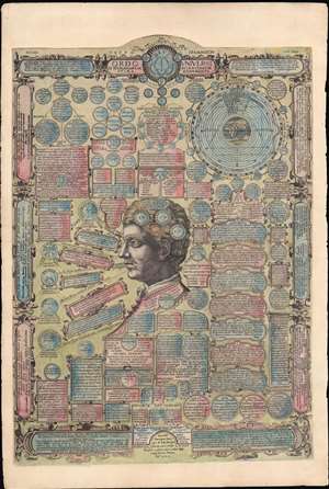 1585 De Jode Broadside of Humanist Cosmography