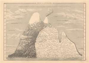 1844 Black Map or Chart of the Mountains and Plants of South America