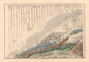 1844 Black Map or Chart of Comparative Mountains and Rivers