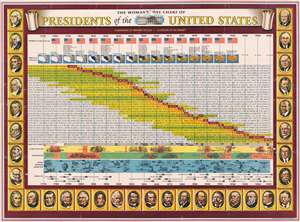 1952 DeVoto and Barnett Pictorial Chart of the Presidents of the United States