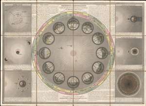 1831 Stucchi Astronomical Chart of the Solar System and its Mechanics