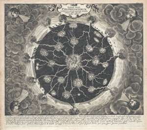 1665 Kircher Map of the Interior of the World w/Volcanic Systems