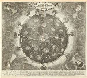 1665 Kircher Map of the Interior of the World w/Volcanic Systems
