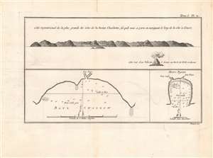 1774 Benard / Carteret View of the Santa Cruz Islands, Solomon Islands