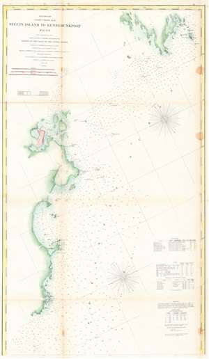 1859 U.S. Coast Survey Chart or Map of the Southern Coast of Maine