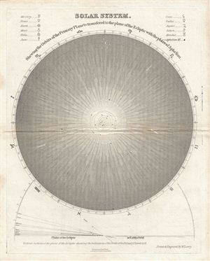 1840 Map or Chart of the Solar System