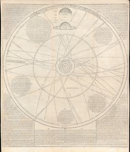 1713 / 1763 William Whiston Chart of the Solar System and Comets