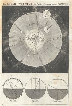 1747 Bowen Map of the Solar System showing 5 Comets