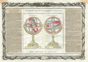 1786 Desnos and de la Tour Map or Chart of Armillary Spheres