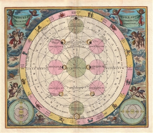 1708 Cellarius Map of the Ptolmaic Lunar System