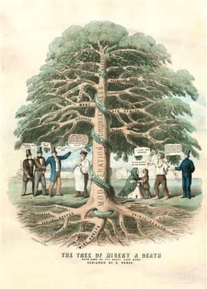 1860 Peake Temperance Allegorical Chromolithograph 'Tree of Misery'