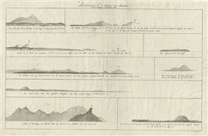 1728 Van Keulen Map of Elevations on the Western Coast of Sumatra, Indonesia