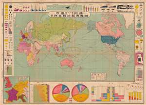 1933 Ishizuka Map of the World, Political, Economic, Military Comparisons