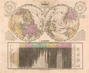 1841 Olney Polar Projection Map of the World