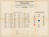 1945 LeDonne Map of Europe and the 1115th Engineer Combat Group During World War II