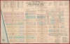 Map of the Franklin and Robinson, Janet De Kay, Henry Eckford, Mary Clarke and Clement C. Moore Estates. - Main View Thumbnail