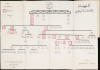 1968 Office of Documents and Studies City Plan or Map of Abu Dhabi, w/ Book