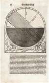 1592 Munster Celestial Sphere Explaining the Seasons