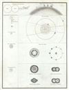 1835 Bradford Chart of Various Astronomical Illustrations
