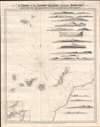 1867 Norie and Wilson Nautical Chart or Map of the Canary Islands and Madeira