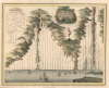 1821 Thomson Comparative Rivers Chart or Map